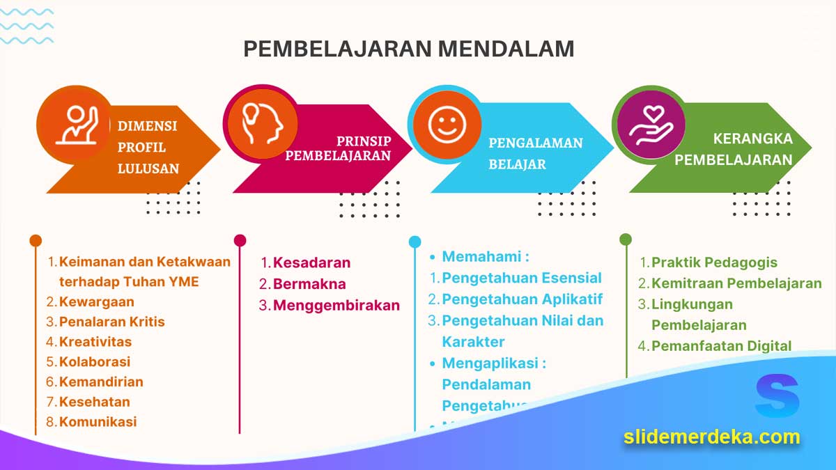 Evolusi-Media-Pembelajaran Evolusi Media Pembelajaran