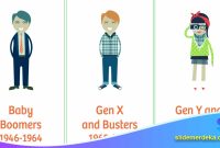 Komunikasi Multigenerasi