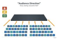 Cara-Mengatur-Arah-Pandangan-Audiens-di-PowerPoint Cara Mengatur Arah Pandangan Audiens di PowerPoint