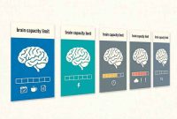 gambar-ilustrasi-Setiap-Slide-Memiliki-Batas-Kapasitas-Otak gambar ilustrasi Setiap Slide Memiliki Batas Kapasitas Otak