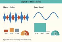 gambar-ilustrasi-Signal-to-Noise-Ratio-dalam-PowerPoint gambar ilustrasi Signal-to-Noise Ratio dalam PowerPoint